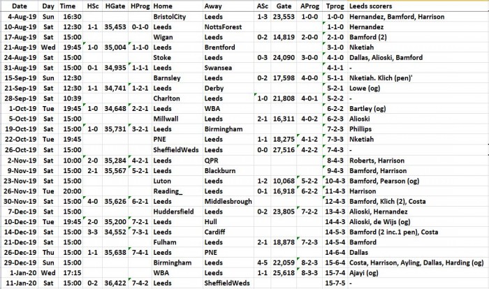 LUFC 2019-2020 All Fixturs+Results+Scorers to 20200111 F10.JPG
