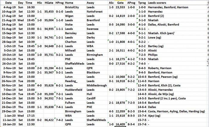 LUFC 2019-2020 All Fixturs+Results+Scorers to 20200118 F10.JPG