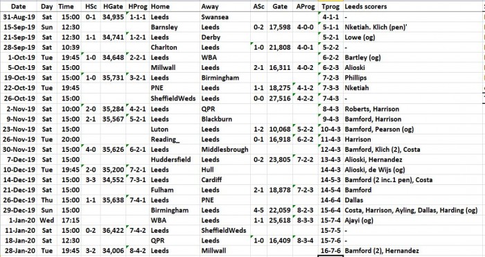 LUFC 2019-2020 All Fixtures+Results+Scorers ELC to 20200128.JPG