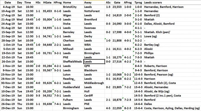 LUFC 2019-2020 All Fixtures+Results+Scorers all ELC 2019 - TO BE KEPT.JPG