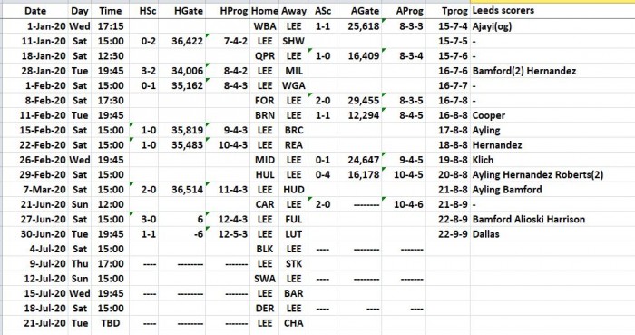 LUFC 2019-2020 All Fixtures+Results+Scorers 3chr IDs - ELC 2020 to 20200701.JPG