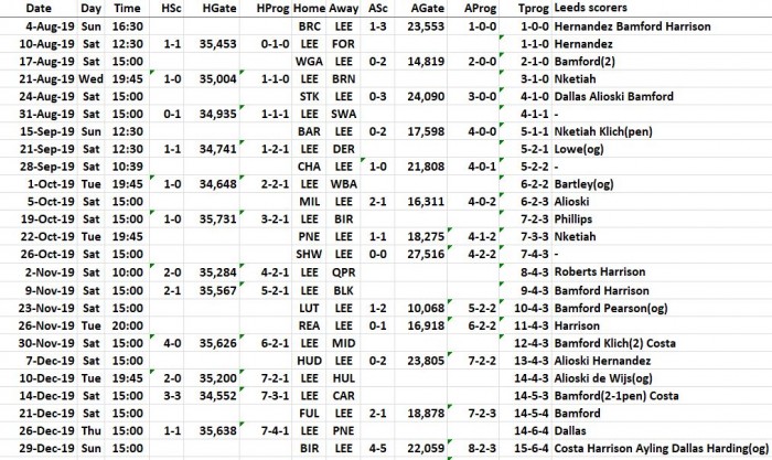 LUFC 2019-2020 All Fixtures+Results+Scorers 3chr IDs - ELC 2019 to 20191229.JPG