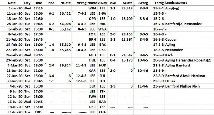 LUFC 2019-2020 All Fixtures+Results+Scorers 3chr IDs - ELC 2020 to 20200704.JPG