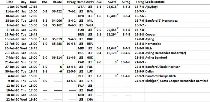LUFC 2019-2020 All Fixtures+Results+Scorers 3chr IDs - ELC 2020 to 20200709.JPG
