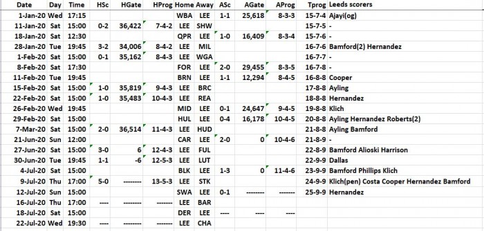 LUFC 2019-2020 All Fixtures+Results+Scorers 3chr IDs - ELC 2020 to 20200712.JPG