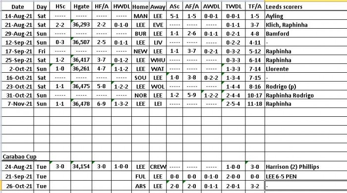 4) 2021-2022-LUFC-All Fixtures+Results+Scorers 20211107-2.JPG